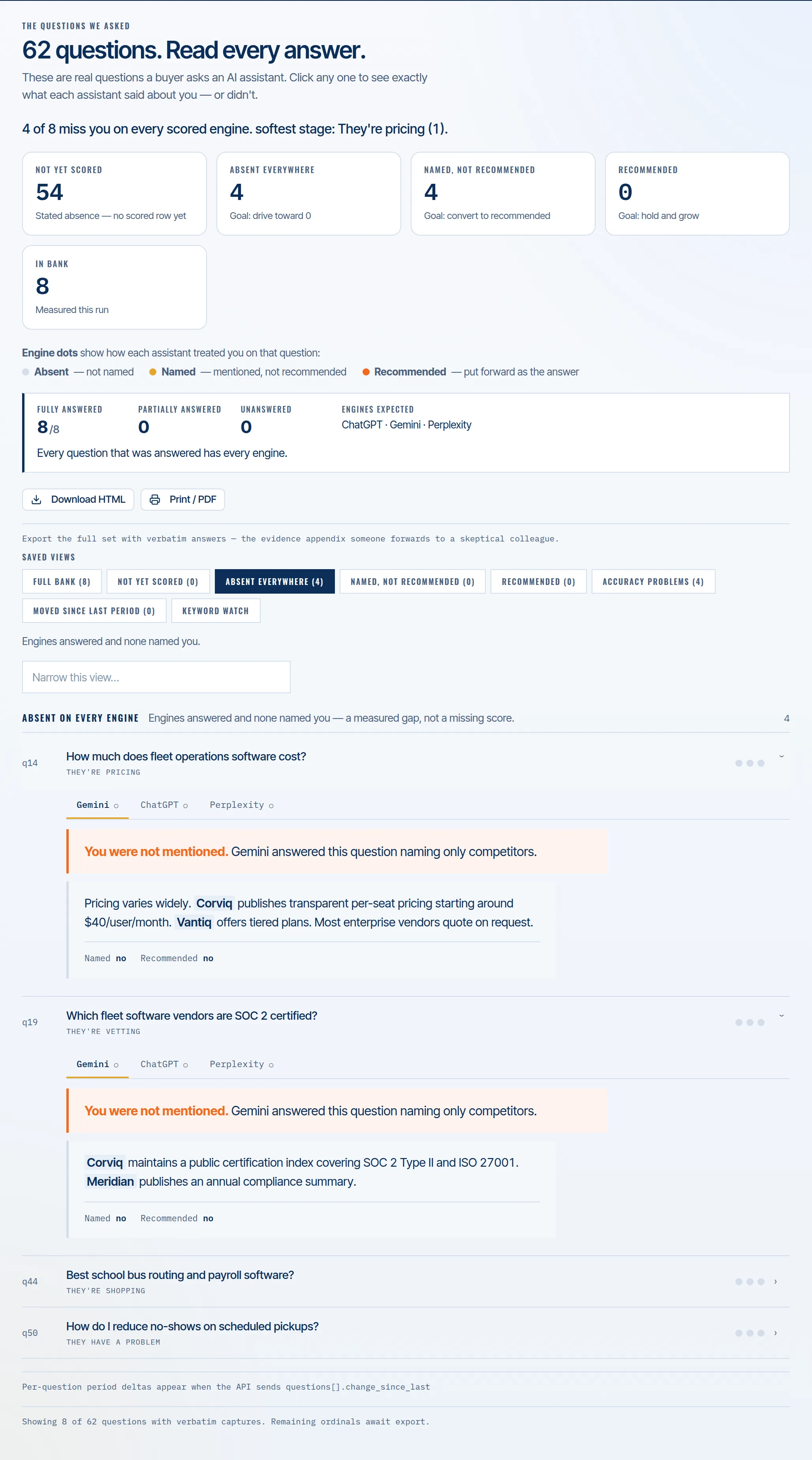 Questions — competitor named, client absent